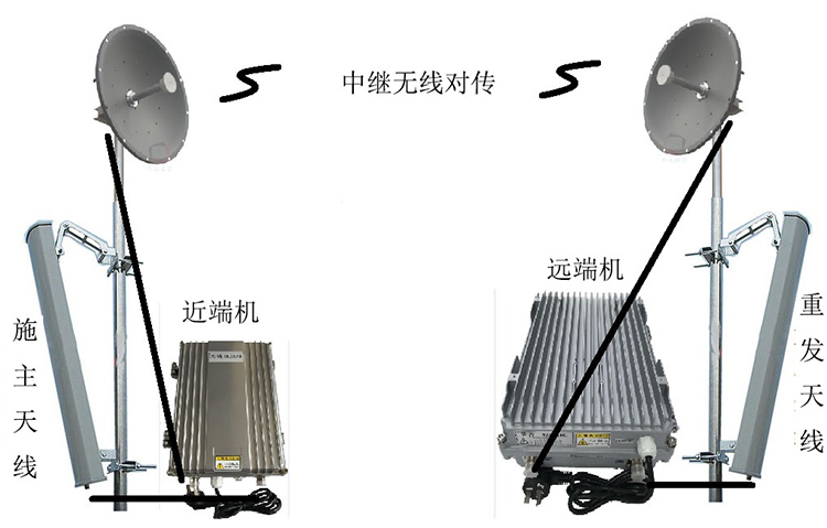 新盈镇智能无线拉远移频中继直放站近端机远端机
